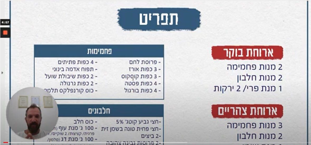 Read more about the article הסבר על התפריט